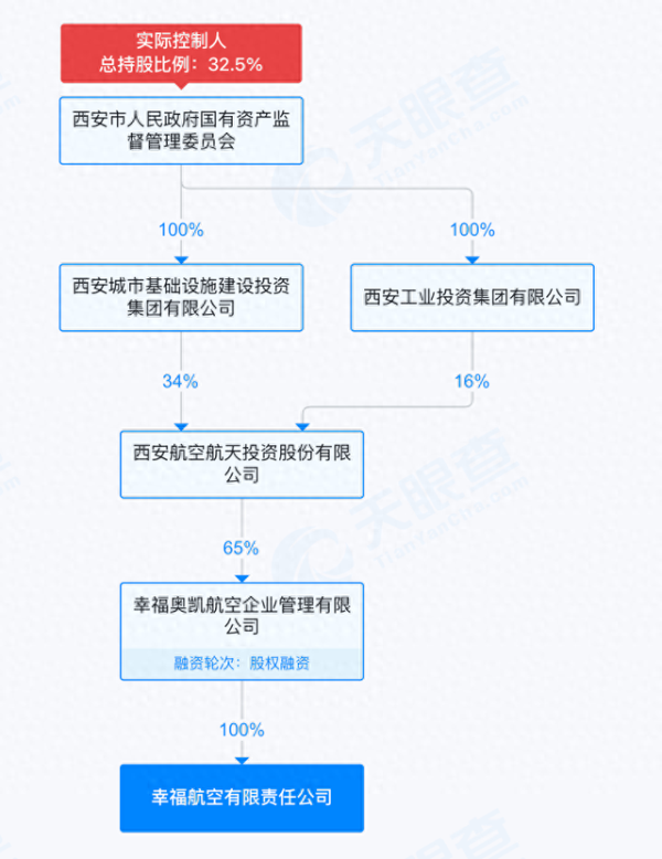 股票配资联系方式 幸福航空五一前三天航班取消：客服称目前是锁舱状态，无法确认何时恢复